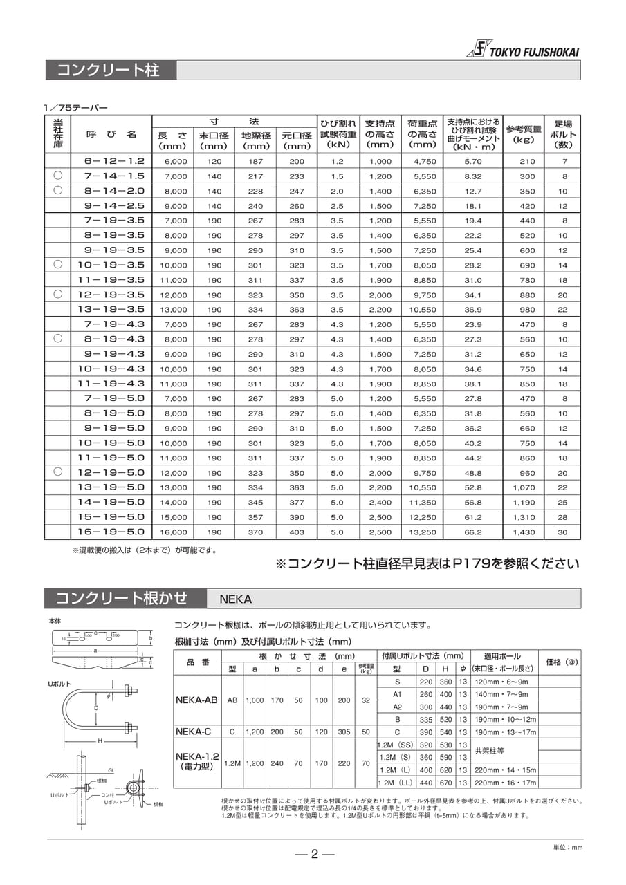 コンクリート柱(2ページ目)