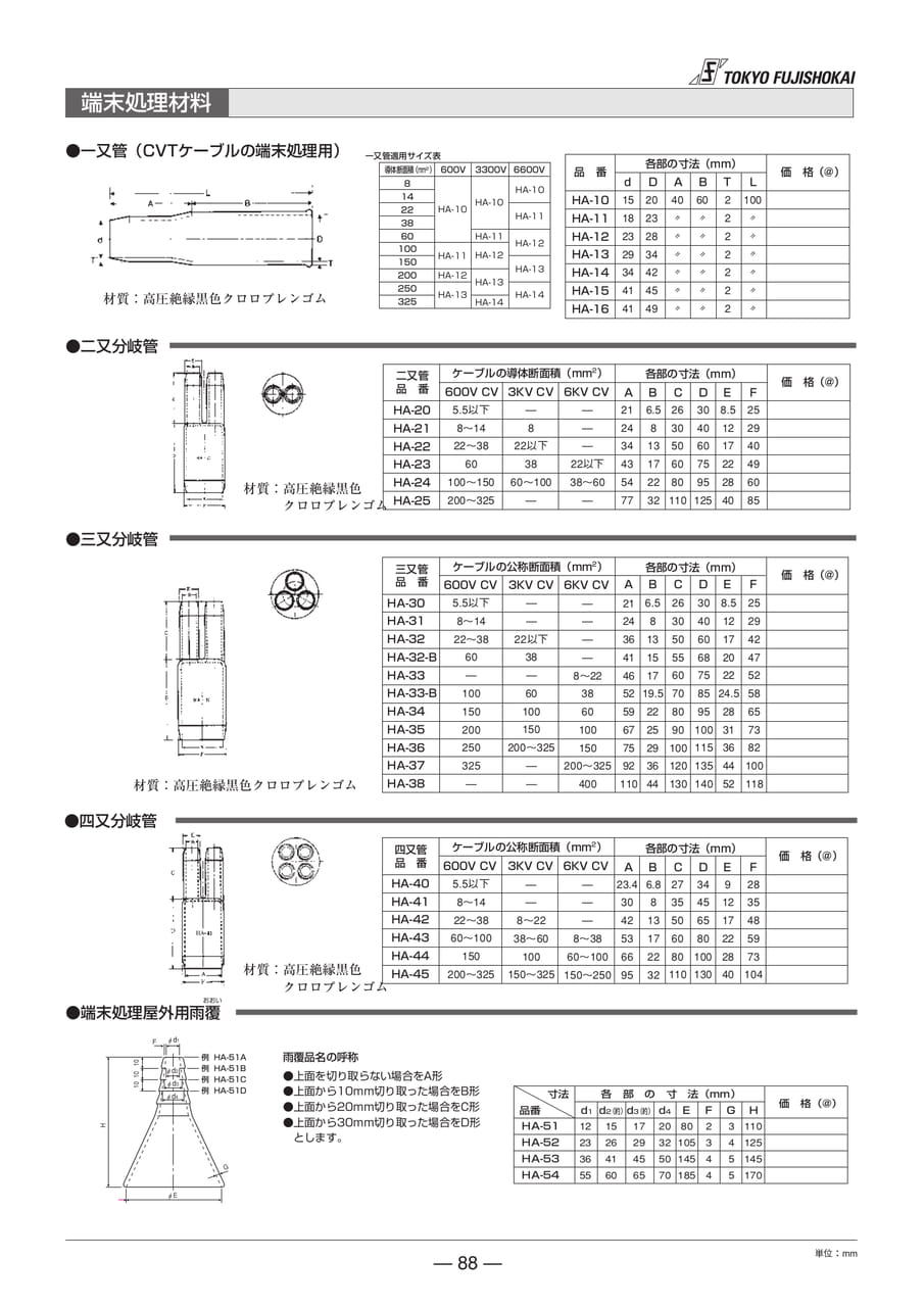 端末処理材料(88ページ目)