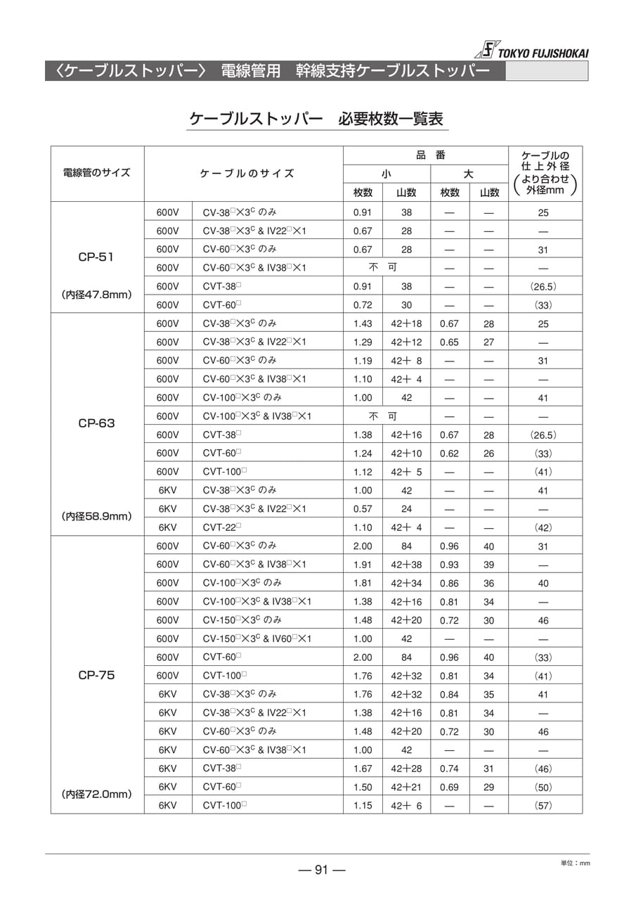 ケーブルストッパー ゴムストッパー 一覧(91ページ目)