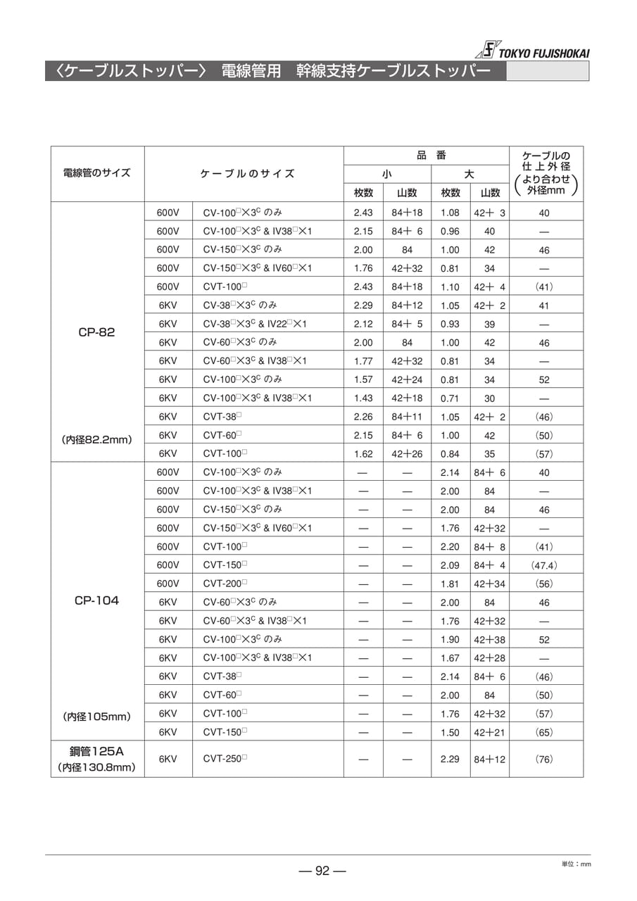 ケーブルストッパー 一覧(92ページ目)