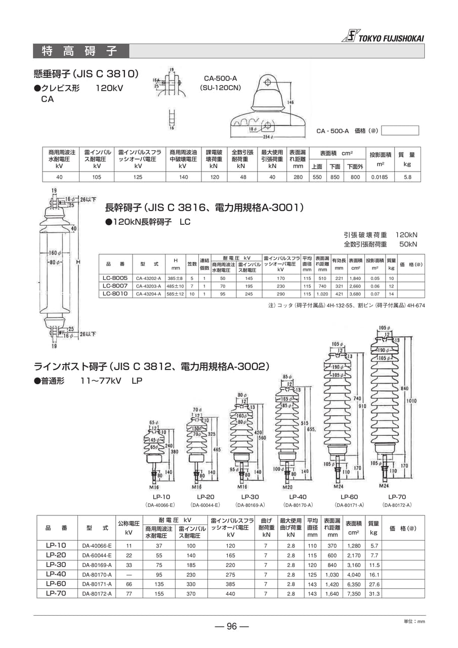 特高碍子(96ページ目)