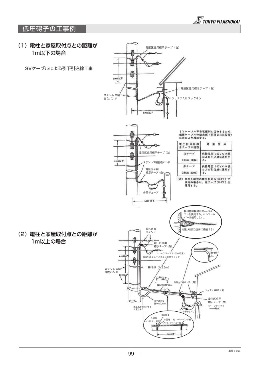 低圧碍子の工事例(99ページ目)