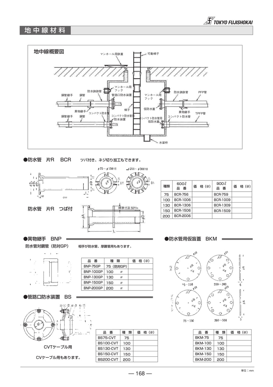地中線材料(168ページ目)