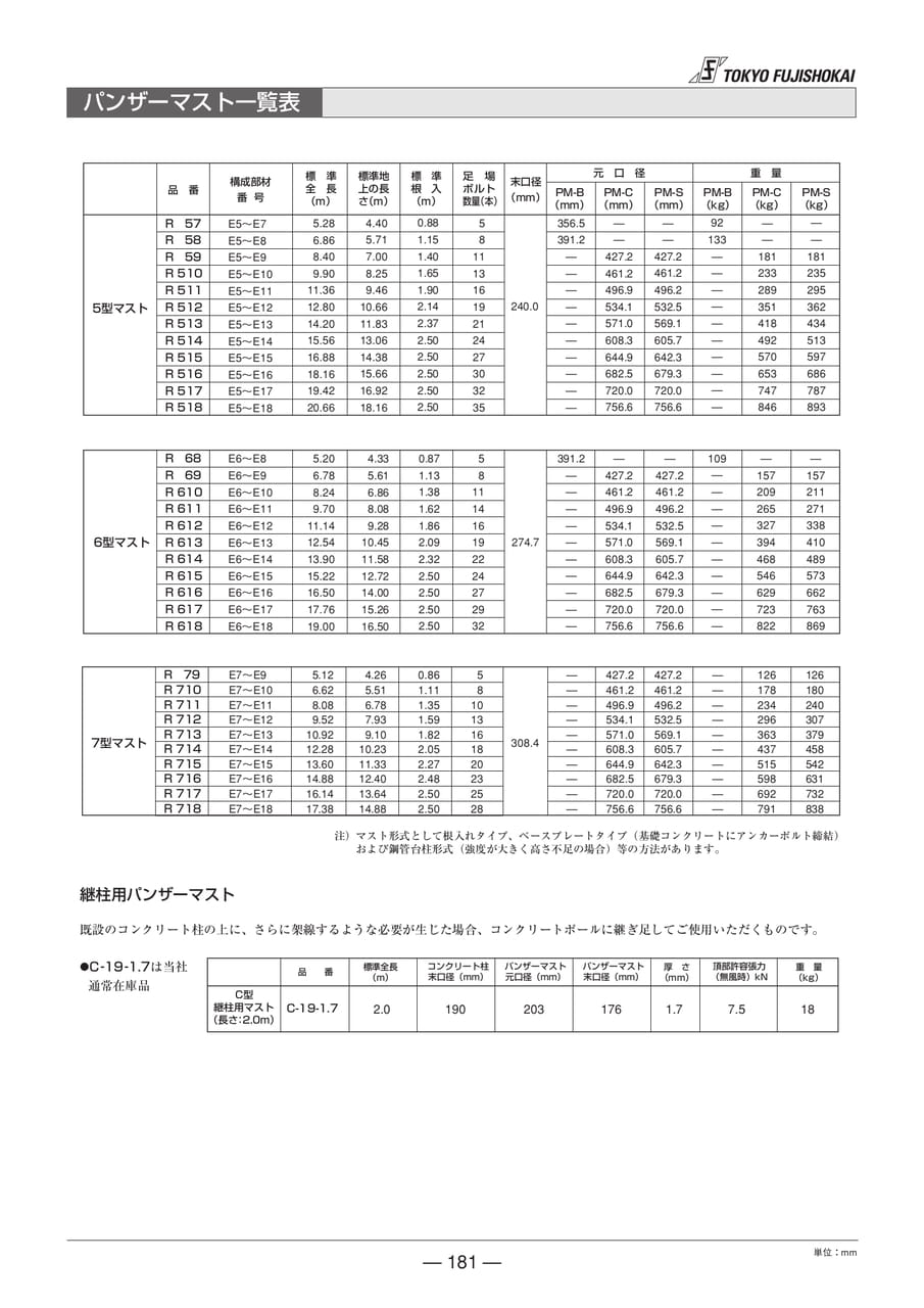 パンザーマスト一覧表(181ページ目)