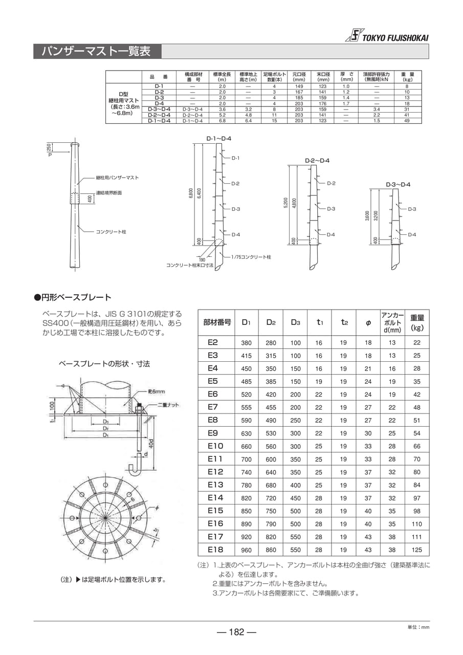 パンザーマスト一覧表(182ページ目)