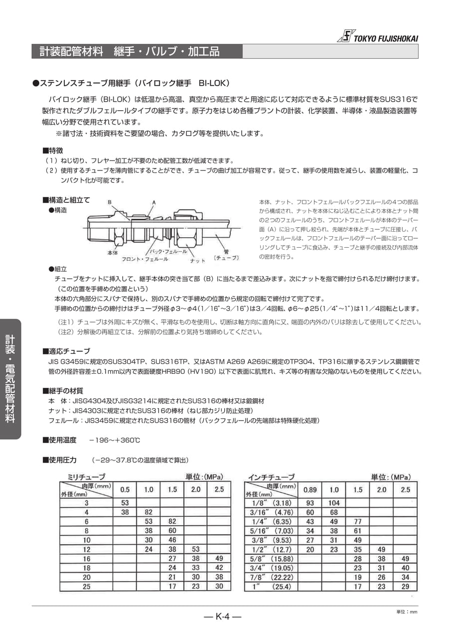 計装配管材料 継手・バルブ・加工品(188ページ目)