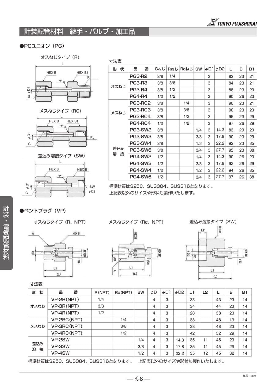 計装配管材料 継手・バルブ・加工品(192ページ目)