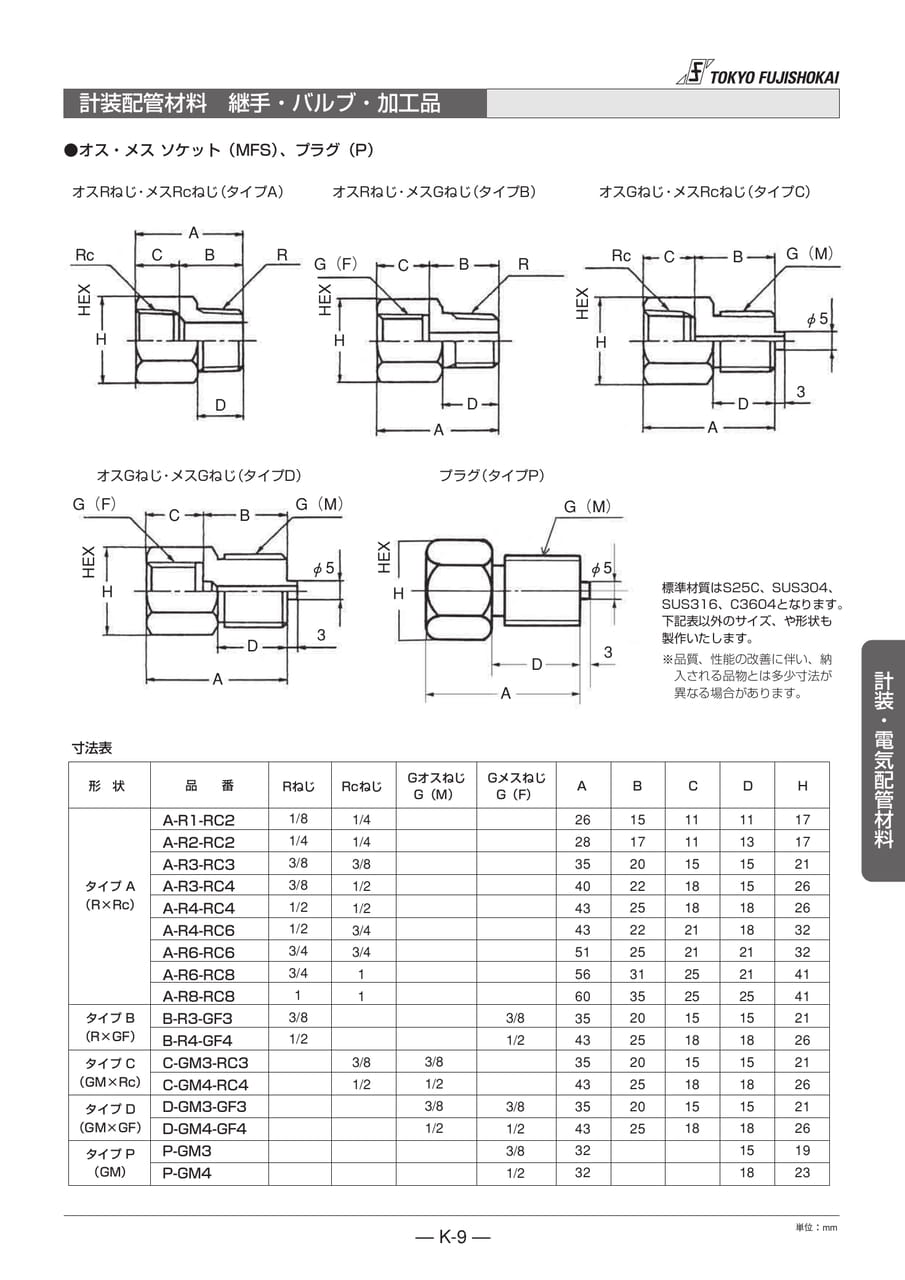 計装配管材料 継手・バルブ・加工品(193ページ目)