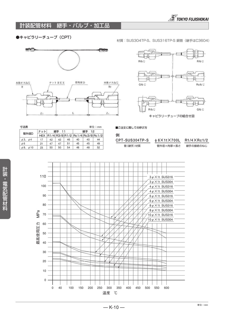 計装配管材料 継手・バルブ・加工品(194ページ目)