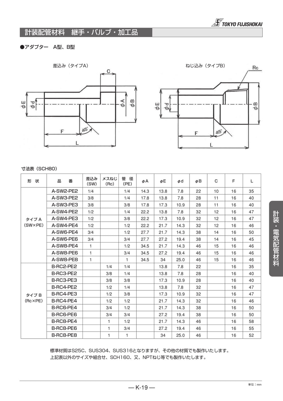 計装配管材料 継手・バルブ・加工品(203ページ目)