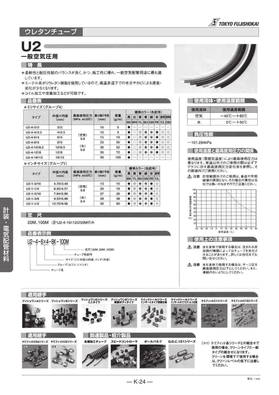 ウレタンチューブ(208ページ目)