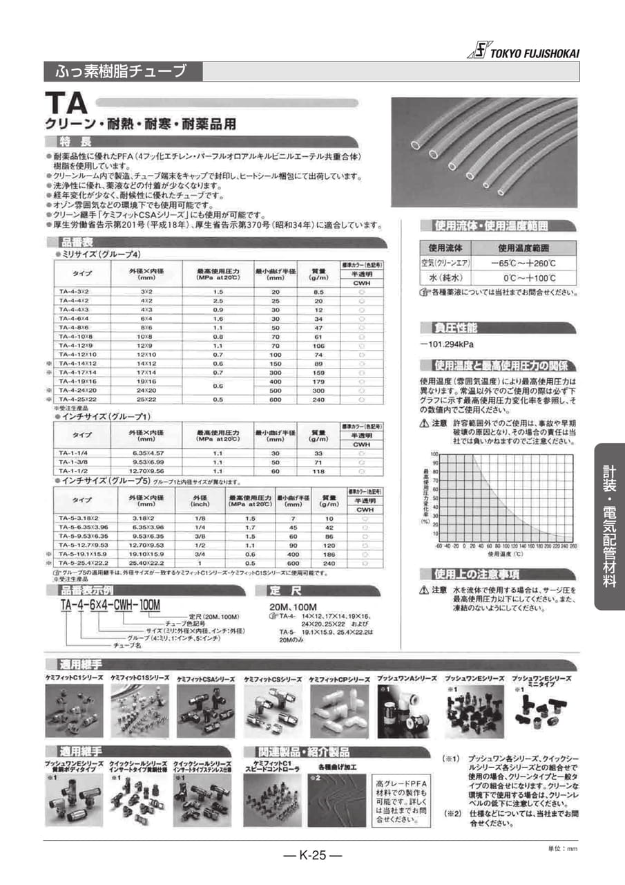ふっ素樹脂チューブ(209ページ目)