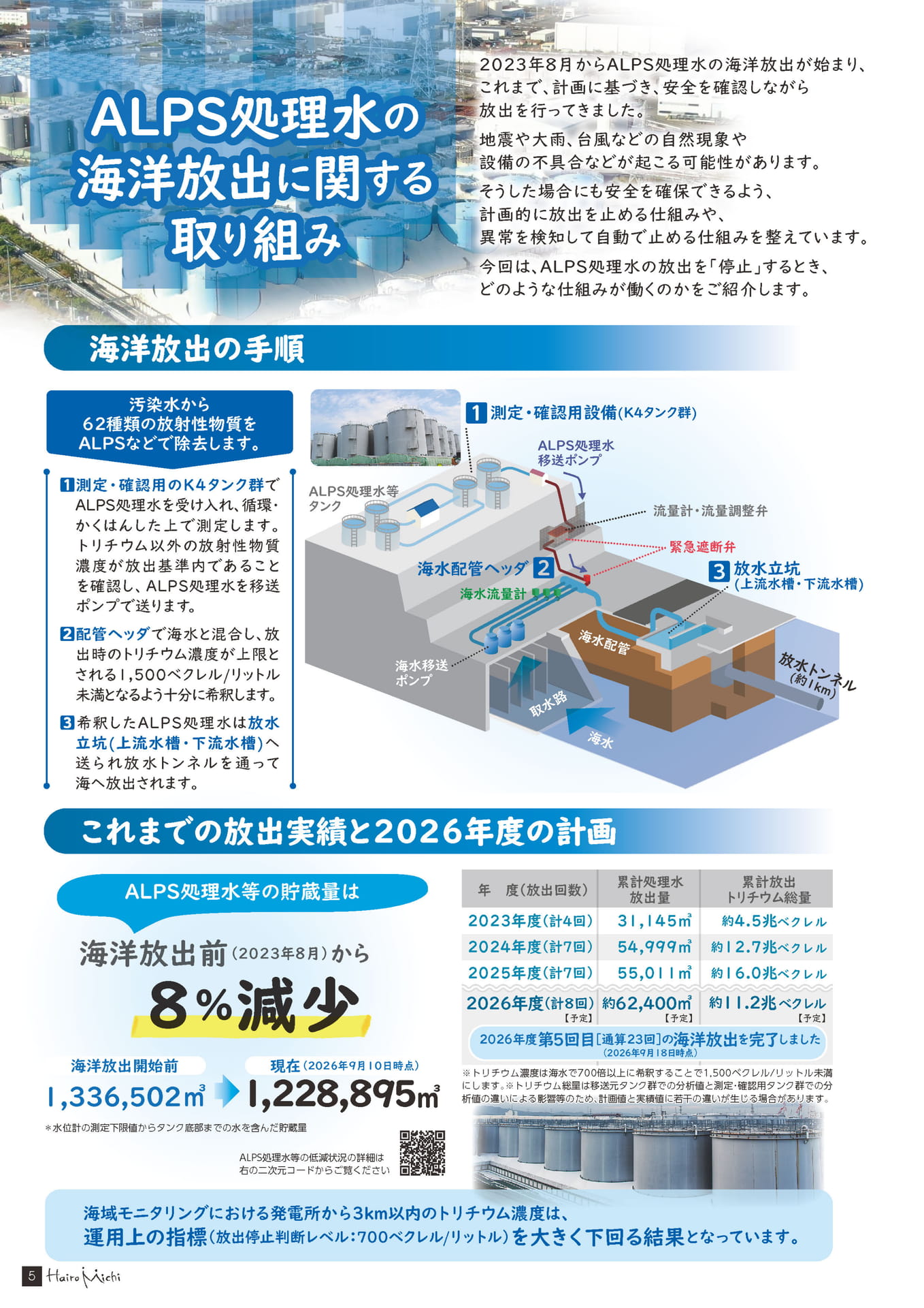 ページ（6ページ目）