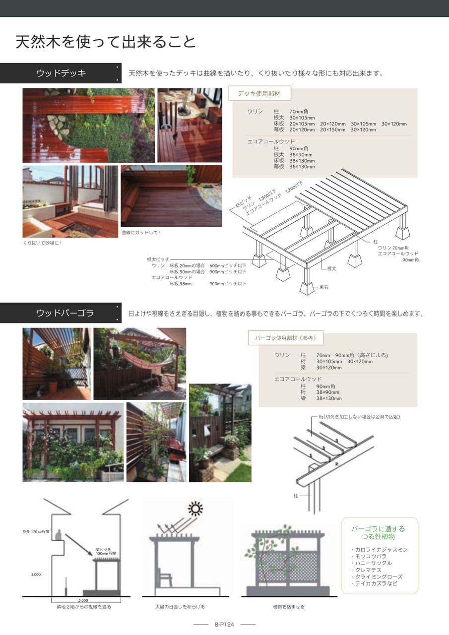 Page 124(124ページ目)