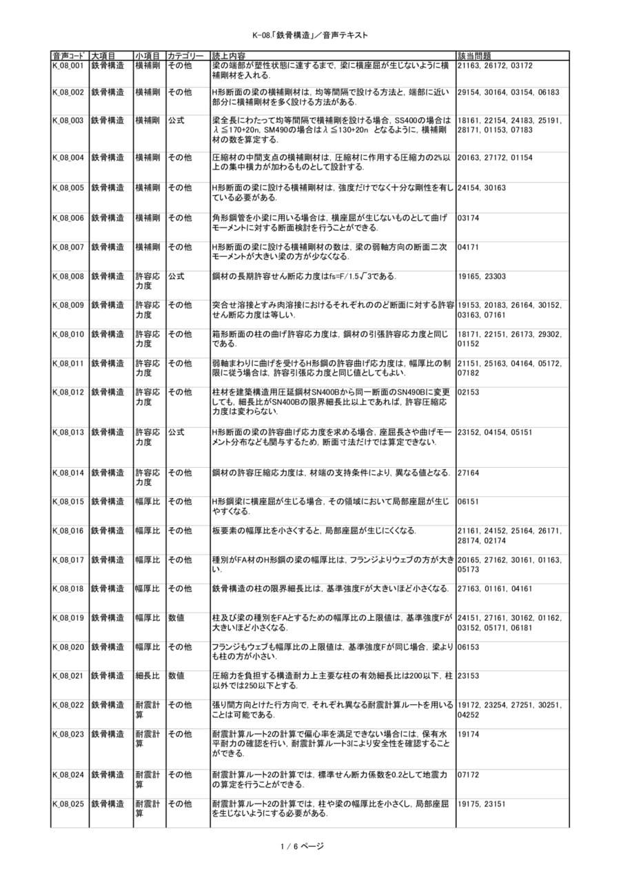 Page 28（28ページ目）