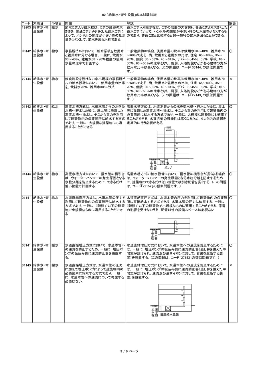 Page 210