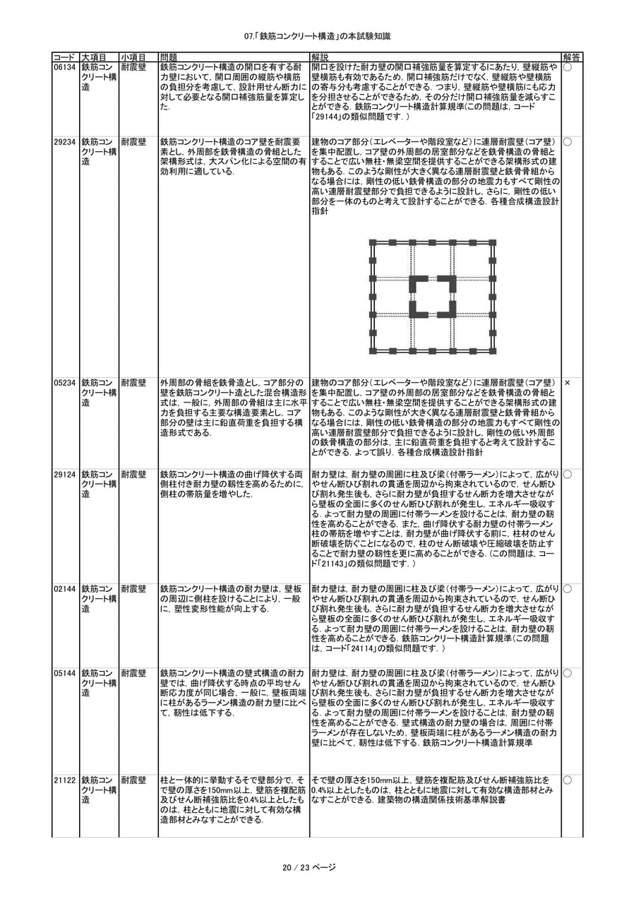 Page 23（23ページ目）