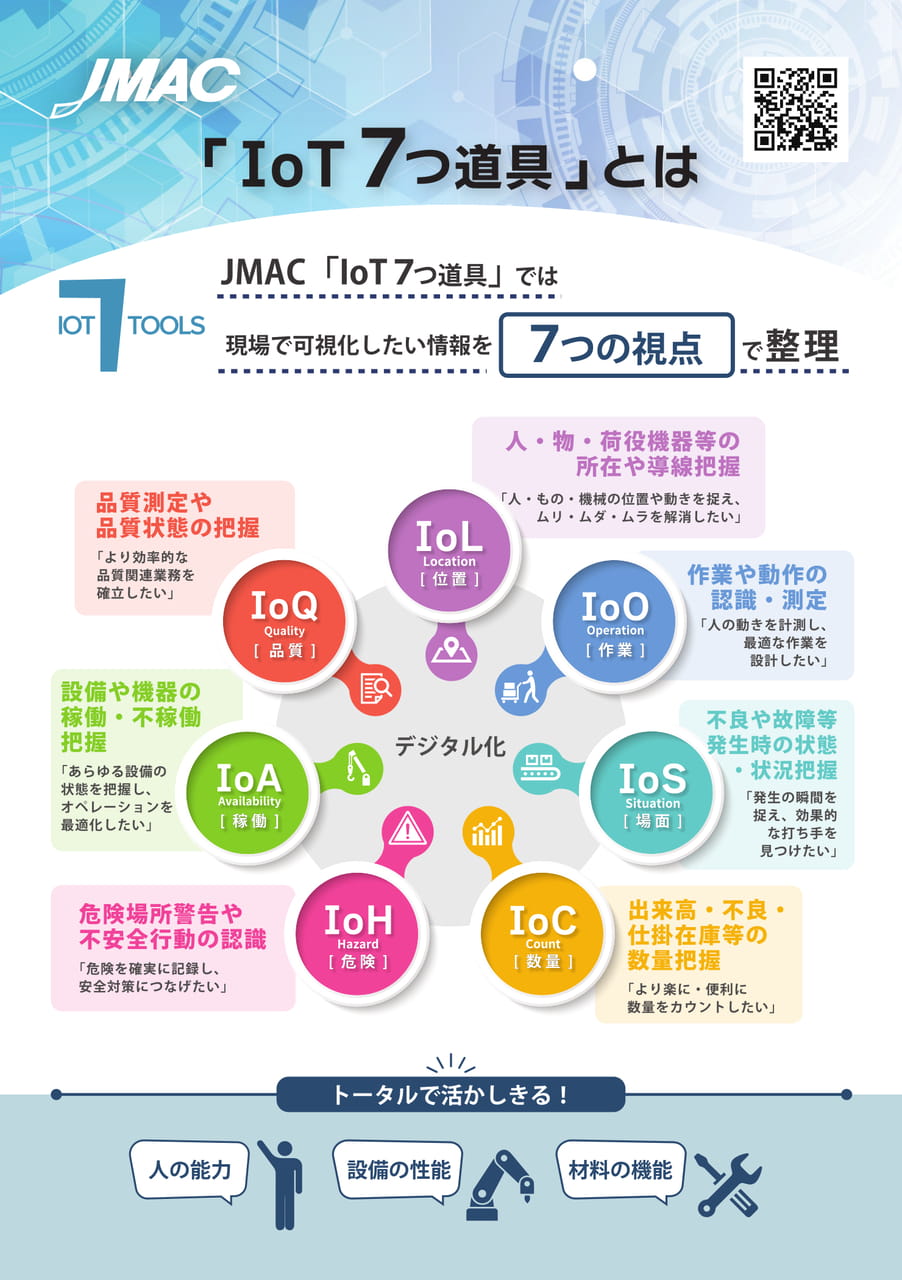 「IoT7つ道具」とは? (2ページ目)