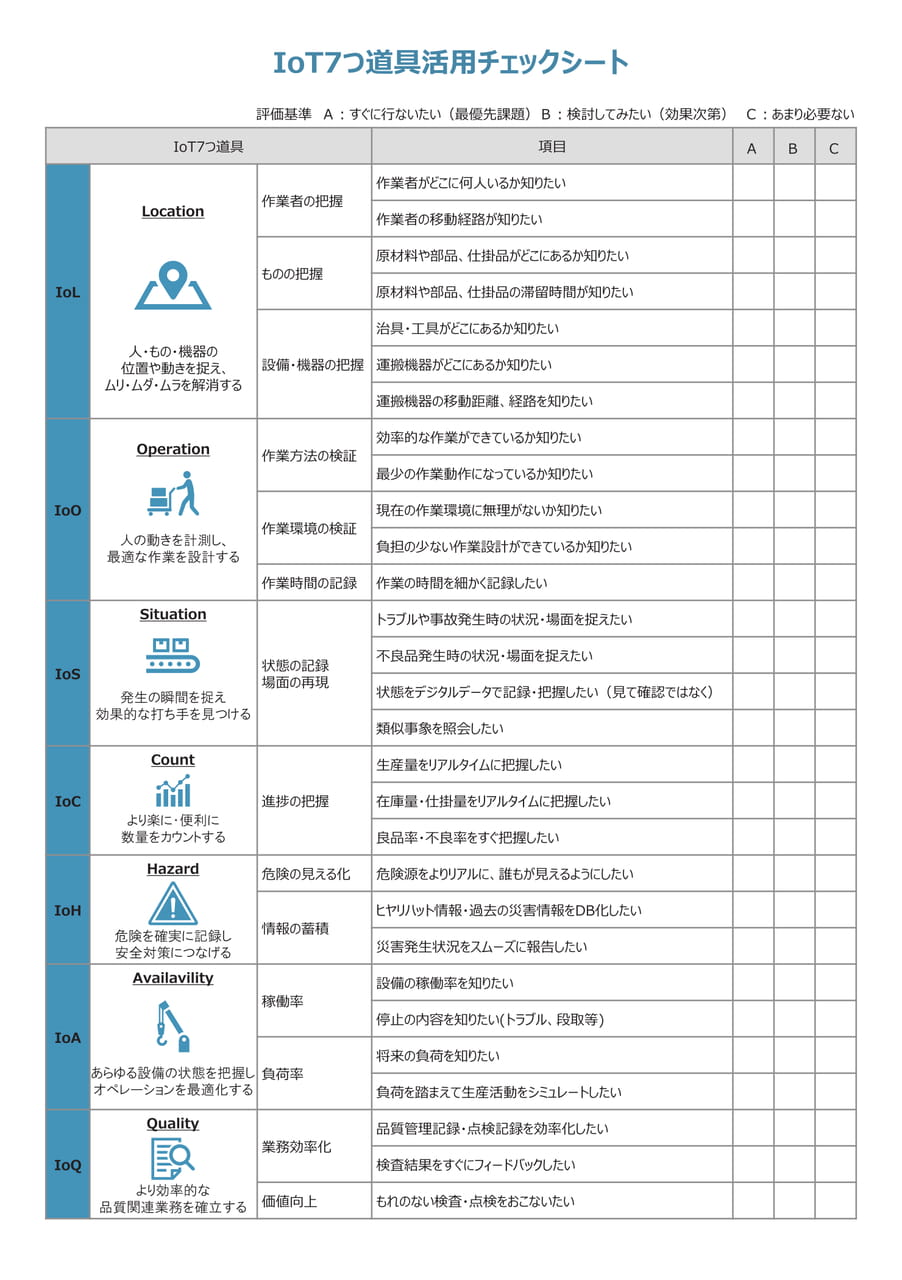 IoT7つ道具活用チェックシート(3ページ目)