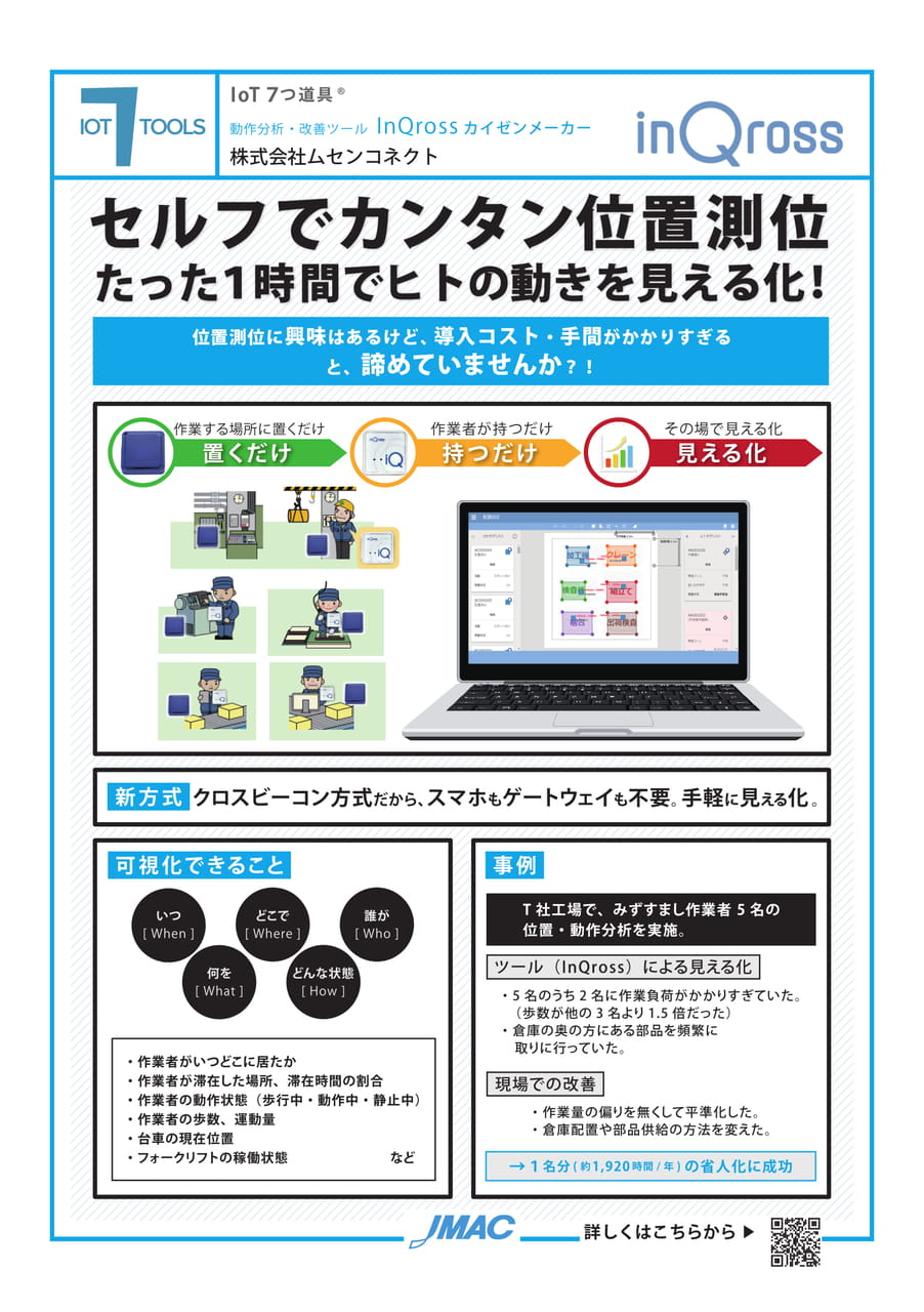 動作分析・改善ツール InQross カイゼンメーカー(株式会社ムセンコネクト)(9ページ目)