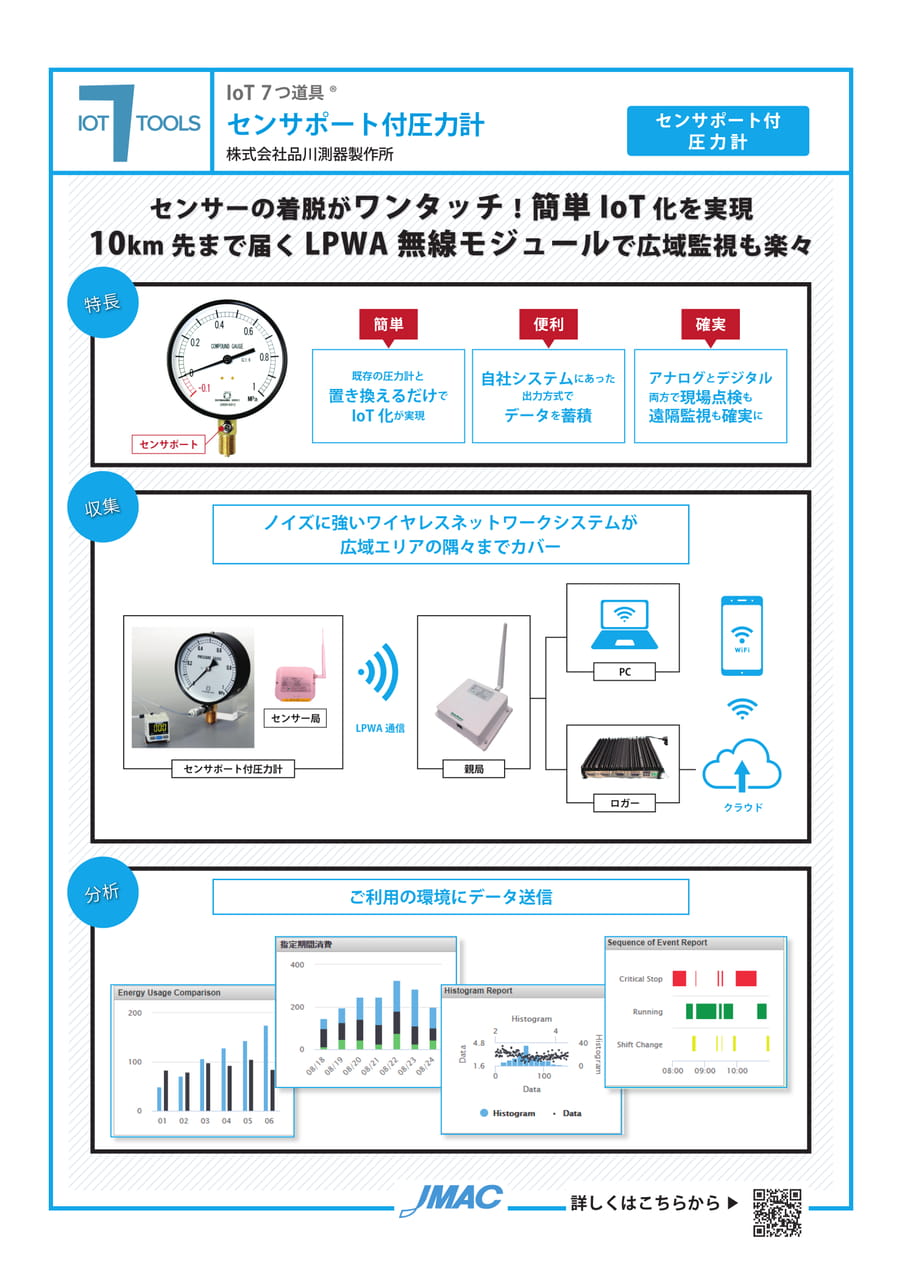 センサポート付圧力計 (株式会社品川測器製作所)(37ページ目)