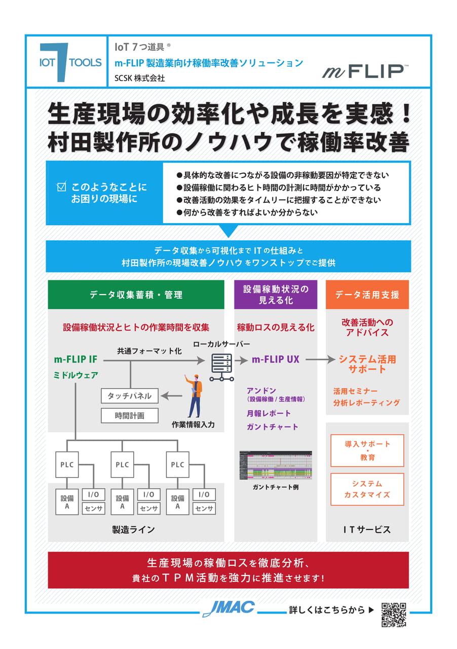 m-FLIP 製造業向け稼働率改善ソリューション (SCSK株式会社)(64ページ目)