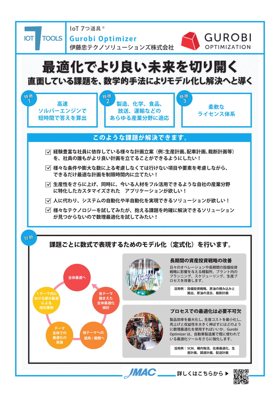 Gurobi Optimizer (伊藤忠テクノソリューションズ株式会社)(67ページ目)