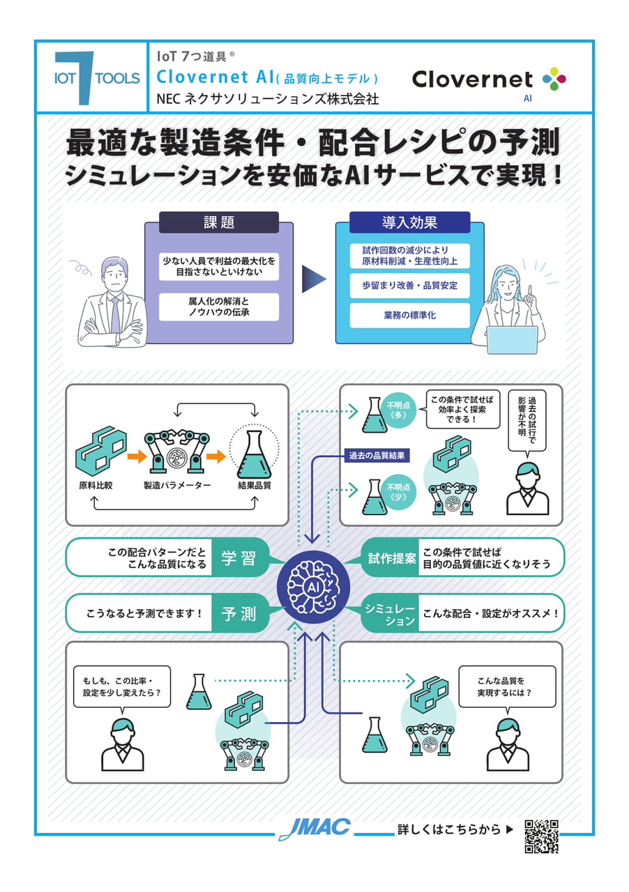 Clovernet AI (NECネクサソリューションズ株式会社)(71ページ目)