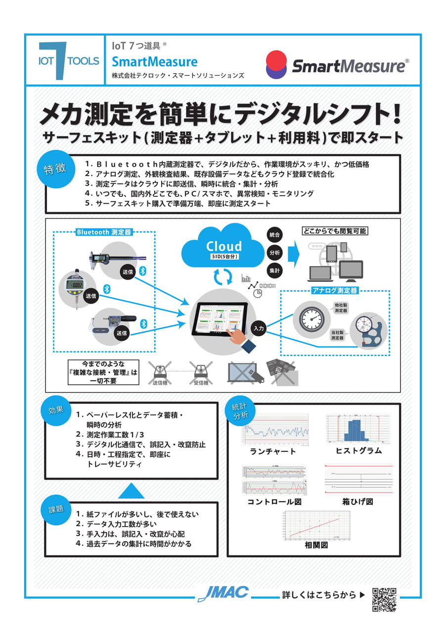 SmartMeasure(株式会社テクロック・スマートソリューションズ)(74ページ目)