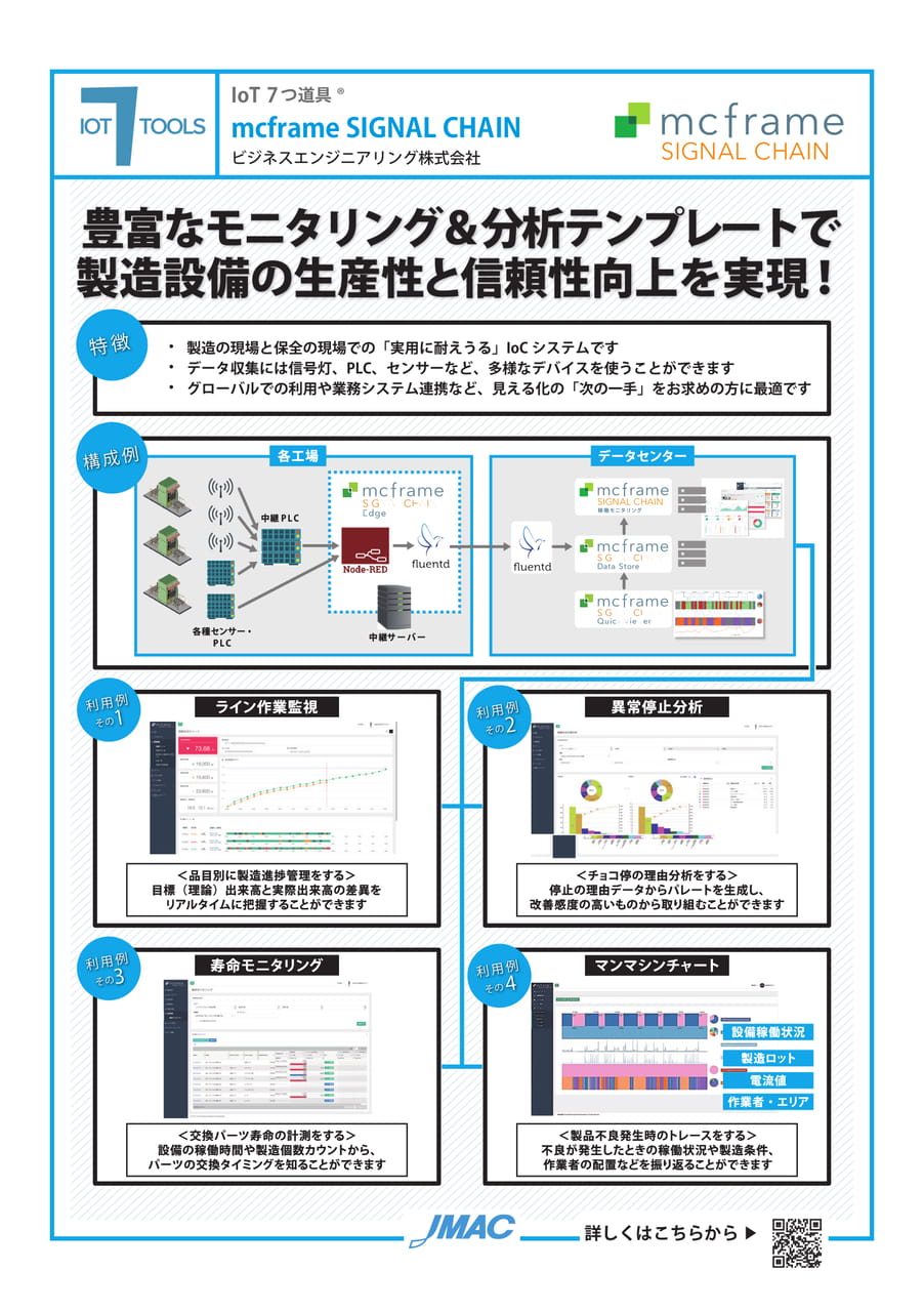 mcframe SIGNAL CHAIN (ビジネスエンジニアリング株式会社)(95ページ目)