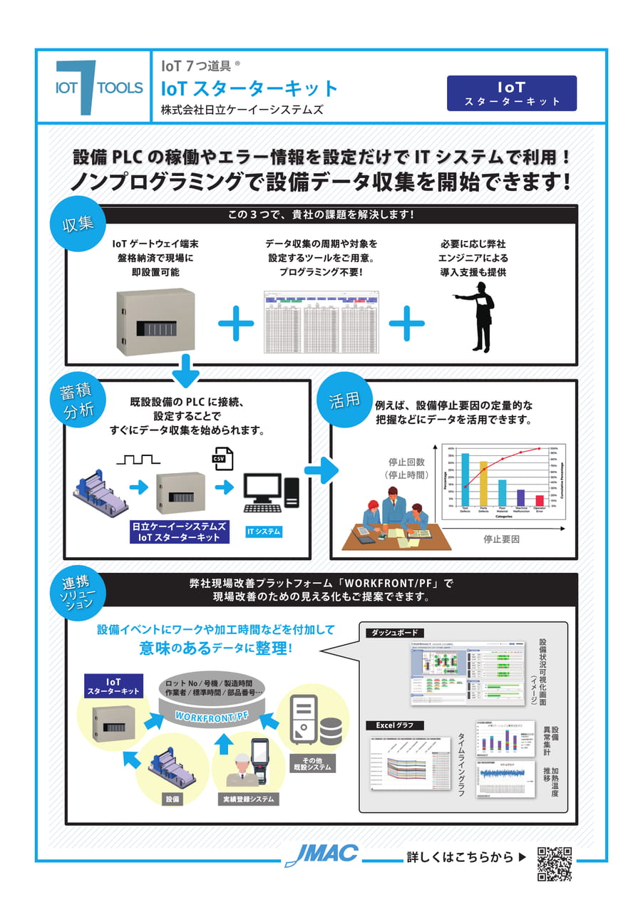 IoTスターターキット (株式会社日立ケーイーシステムズ)(101ページ目)