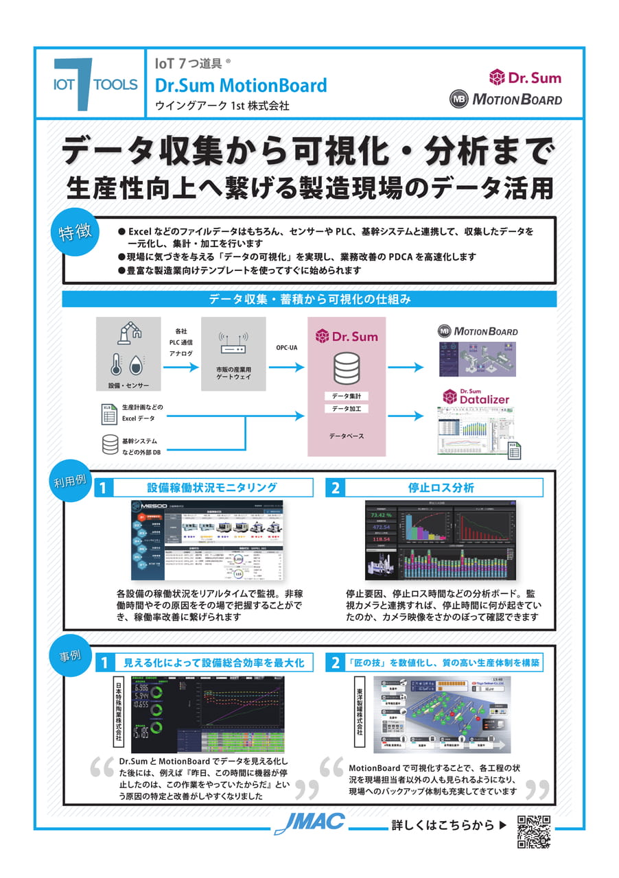 Dr.Sum MotionBoard (ウイングアーク1st株式会社)(103ページ目)