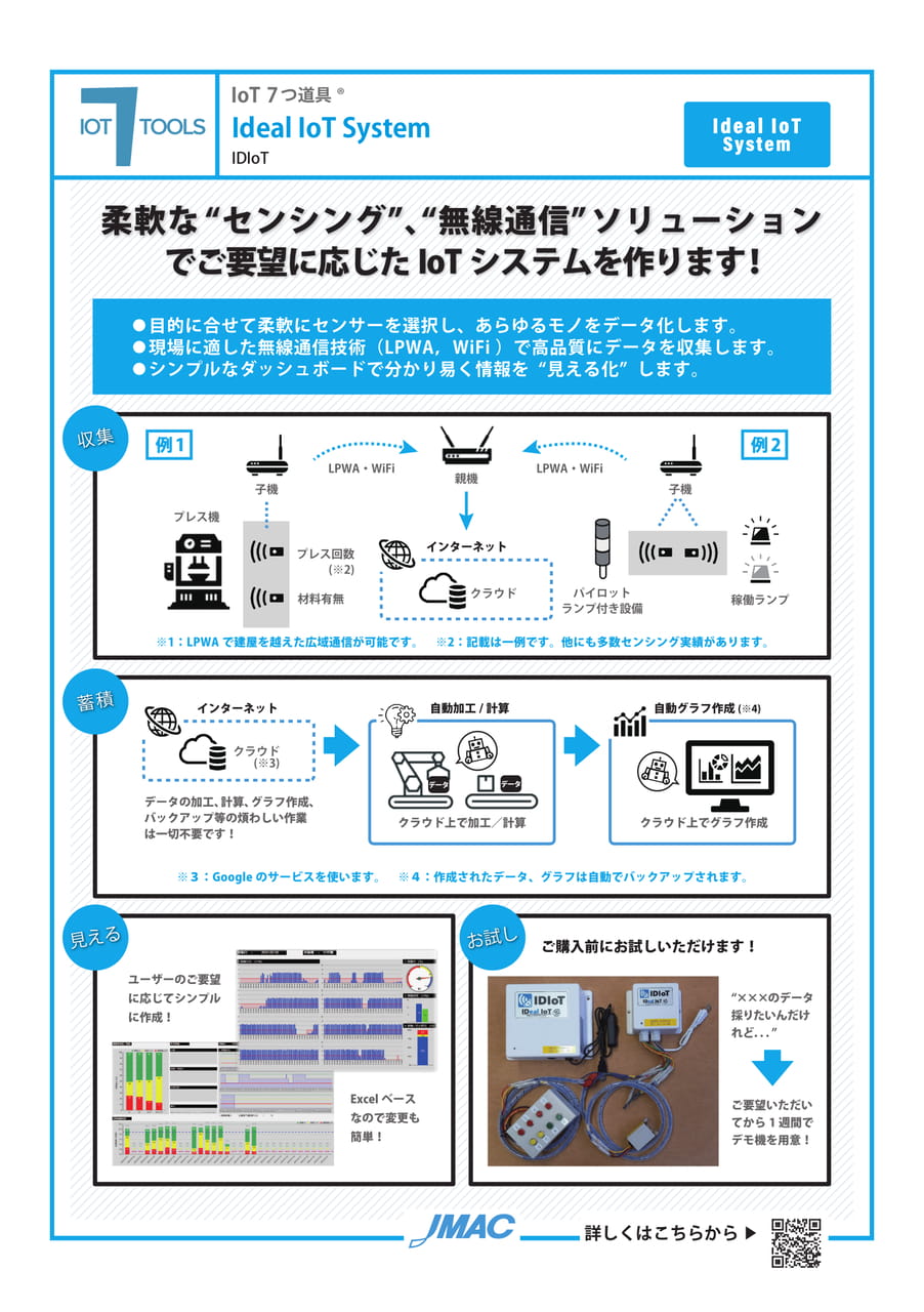 Ideal IoT System (IDIoT)(104ページ目)