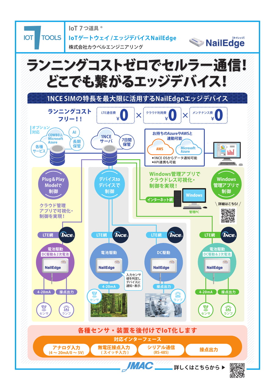 IoTゲートウェイ/ エッジデバイス NailEdge (ネイレッジ) (株式会社カウベルエンジニアリング)(107ページ目)