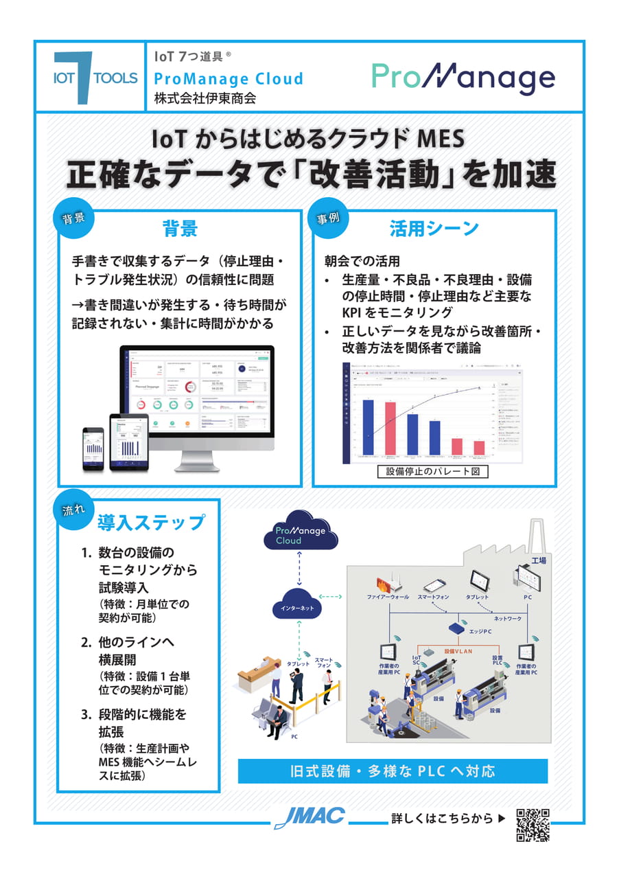 ProManage Cloud(株式会社伊東商会)(109ページ目)