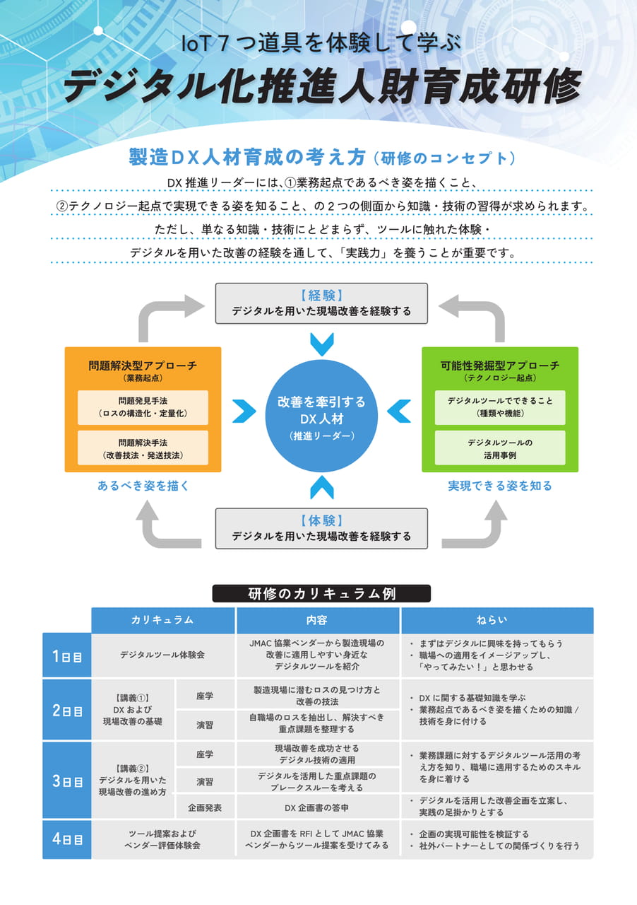 デジタル化推進人材育成研修①(111ページ目)