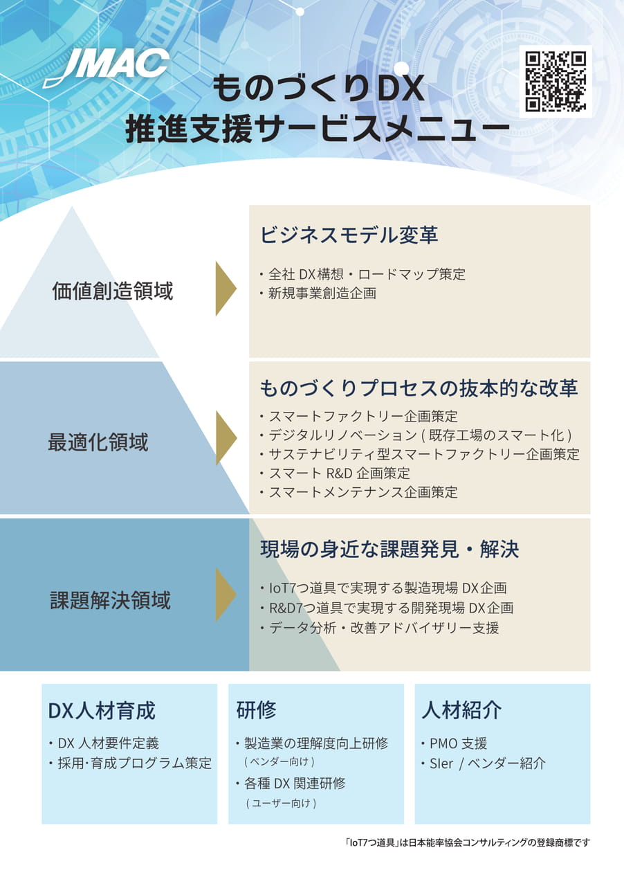JMAC DX推進支援サービスメニュー(115ページ目)