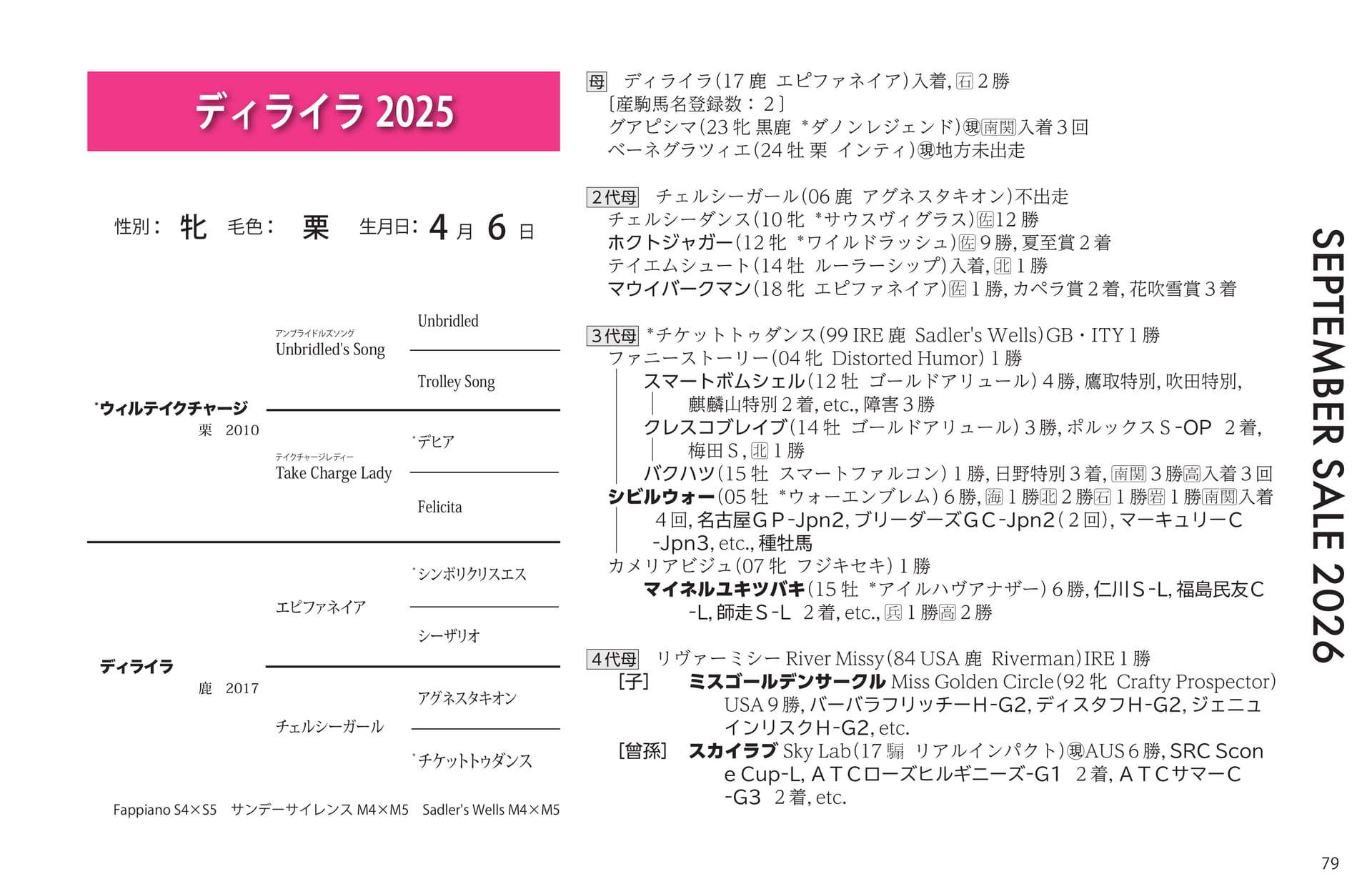 ディライラ 2025 血統(79ページ目)