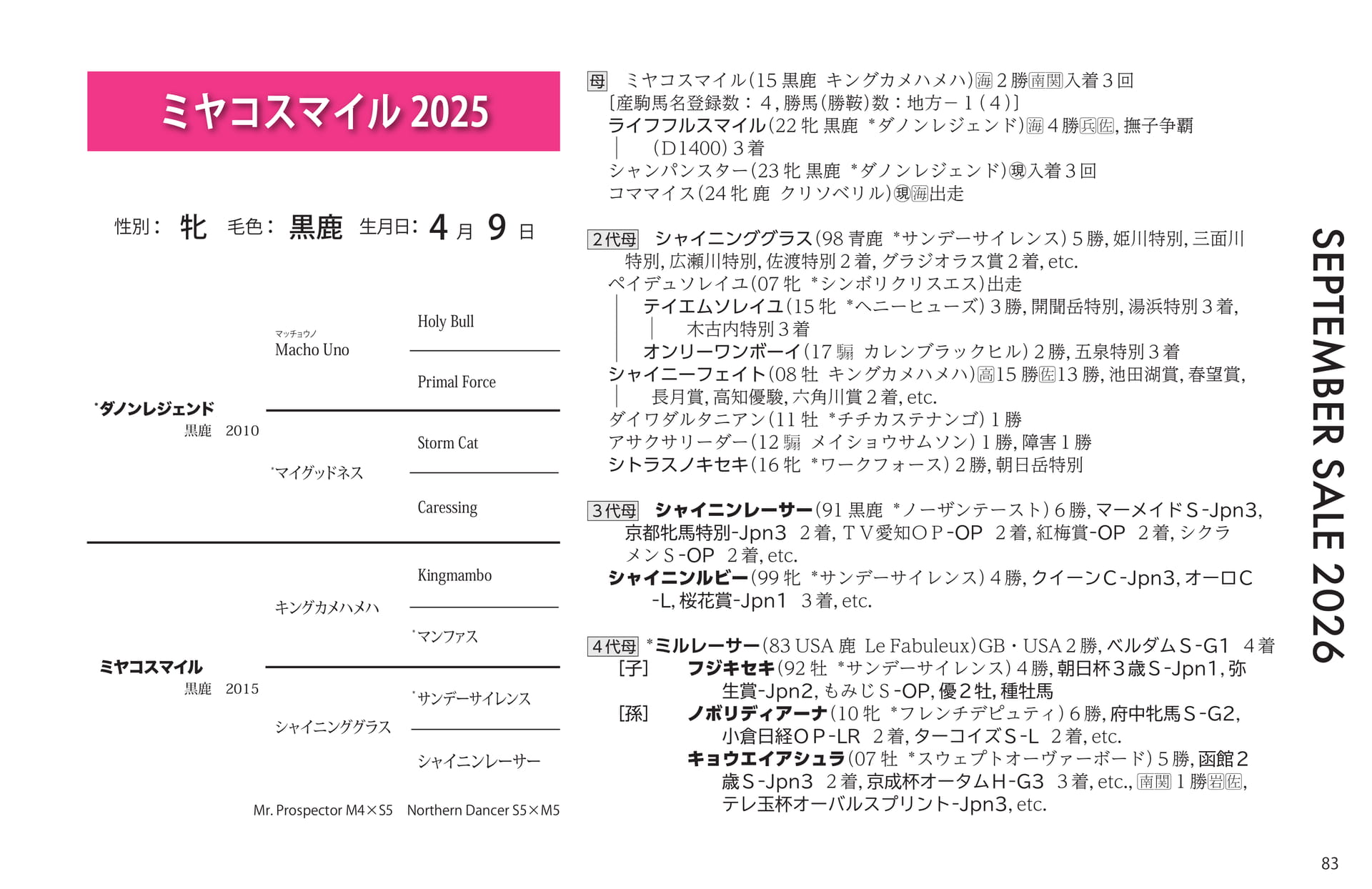 ミヤコスマイル血統(83ページ目)