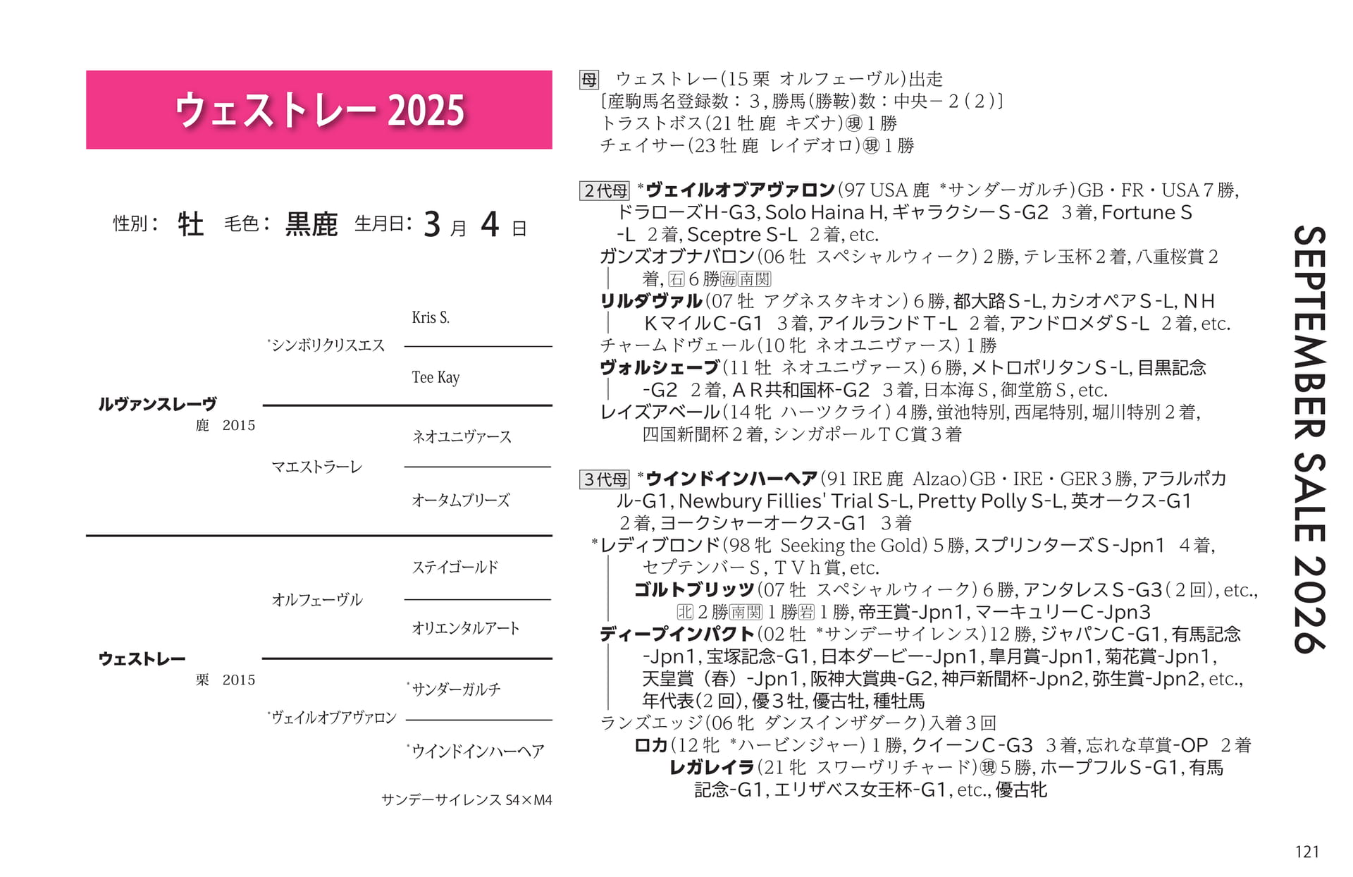 ウェストレー 2025の血統書(121ページ目)