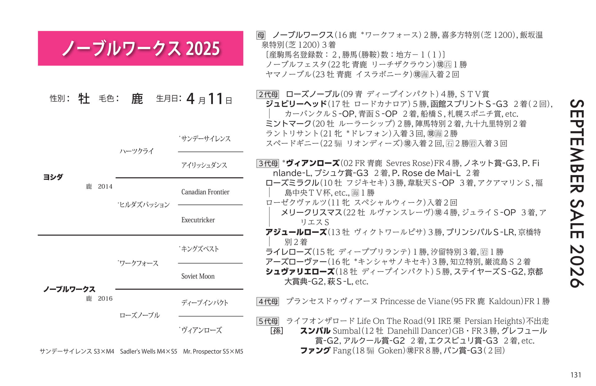 ノーブルワークス 2025の血統書(131ページ目)