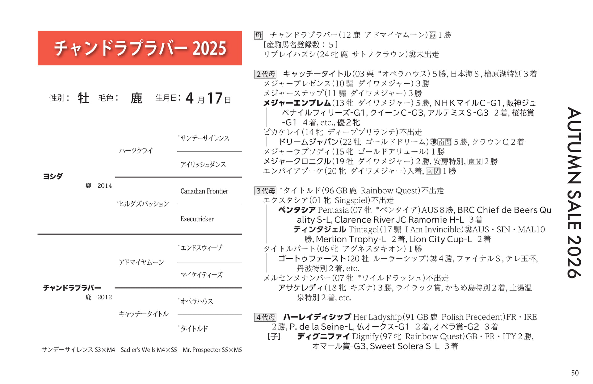 チャンドラプラバー 2025(51ページ目)