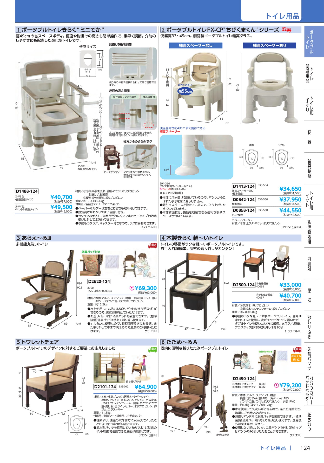 Page 125(125ページ目)