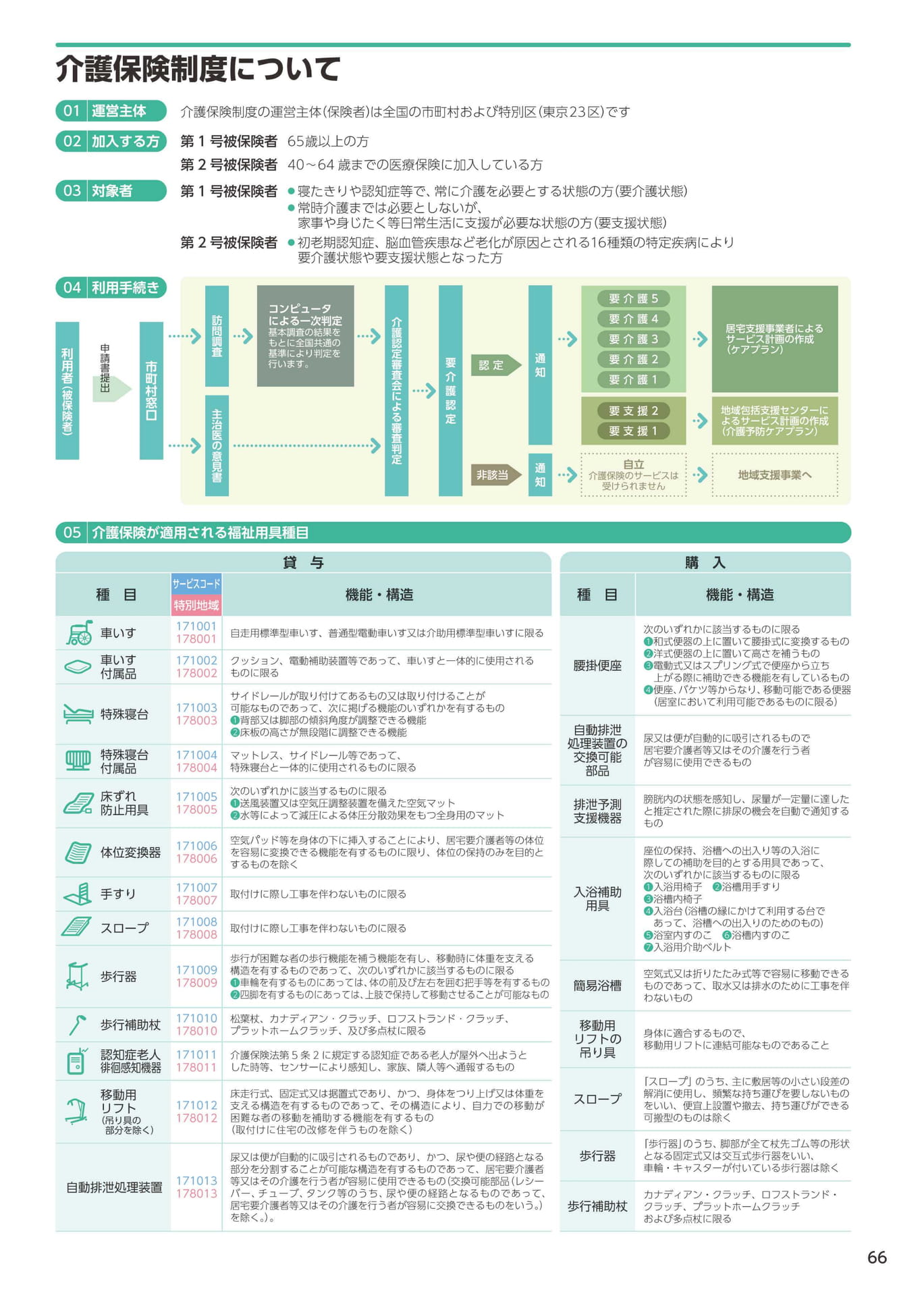 Page 67（67ページ目）