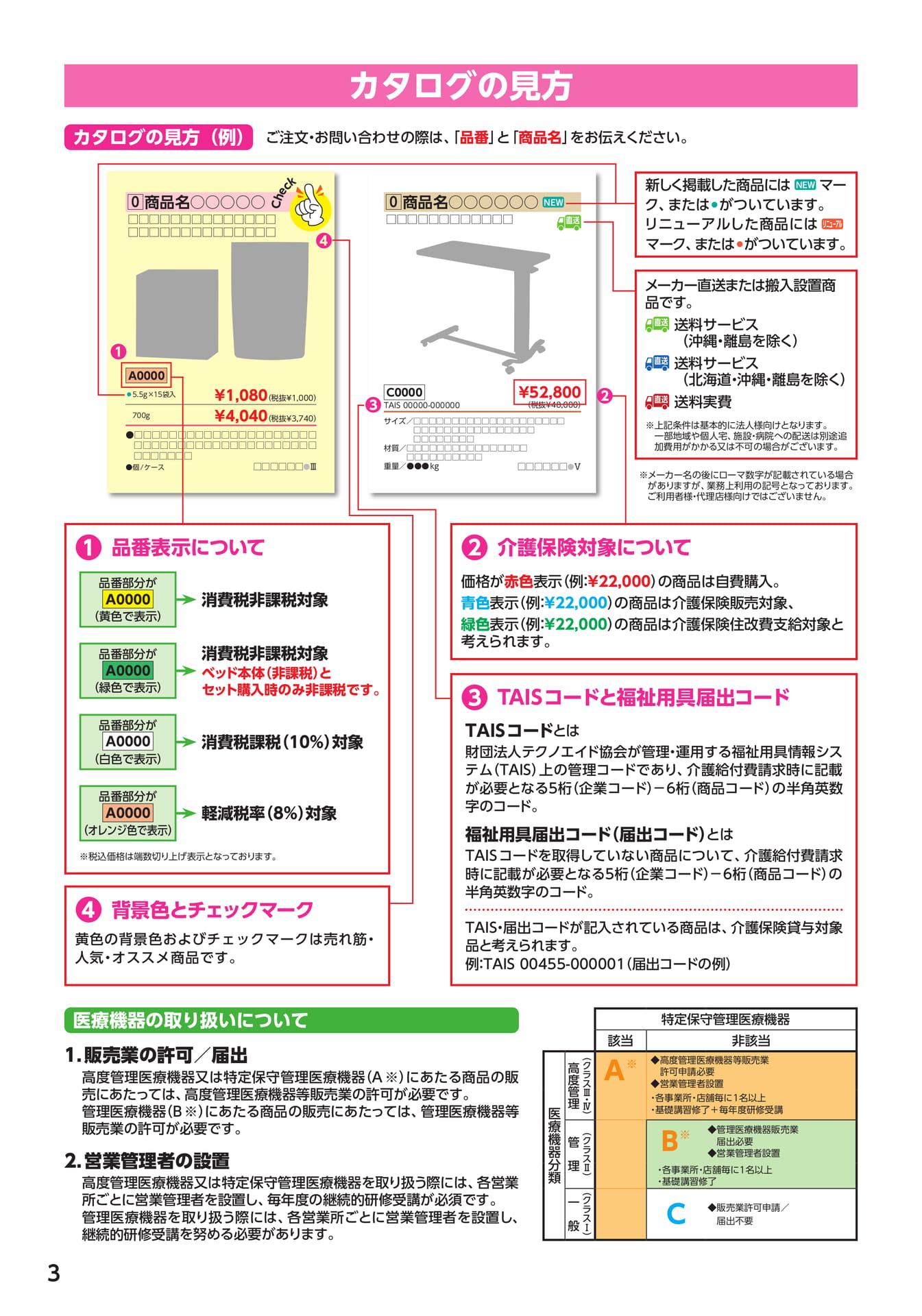 カタログの見方(4ページ目)