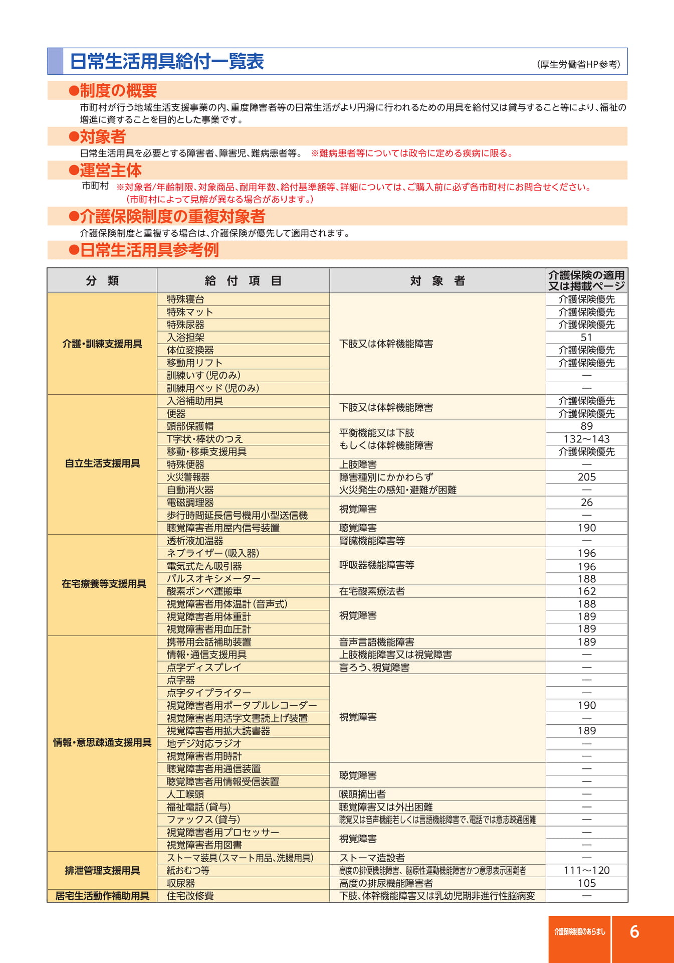 日常生活用具給付一覧表(7ページ目)