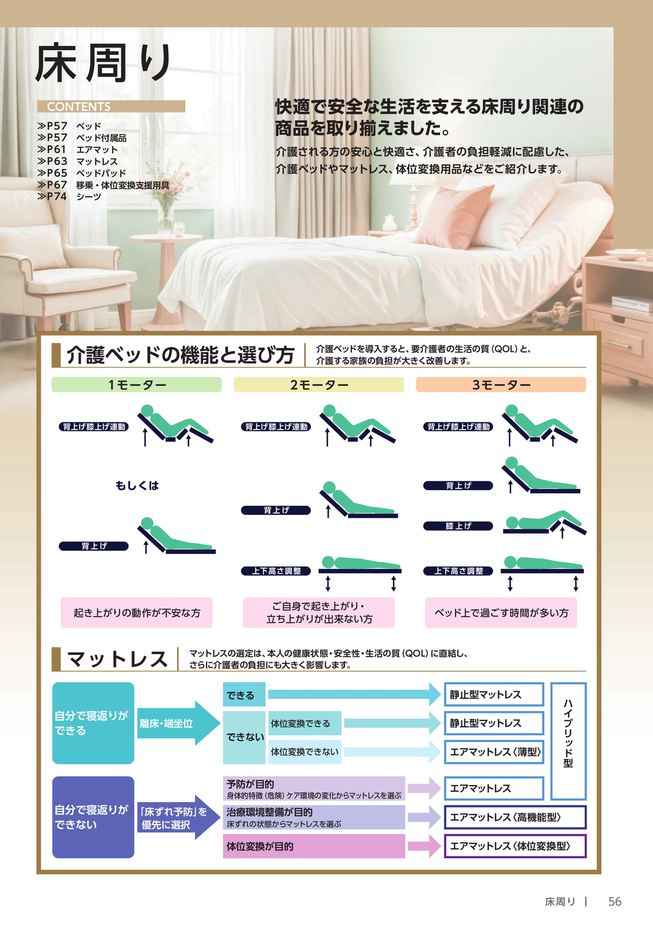 床周り用品の選び方(57ページ目)
