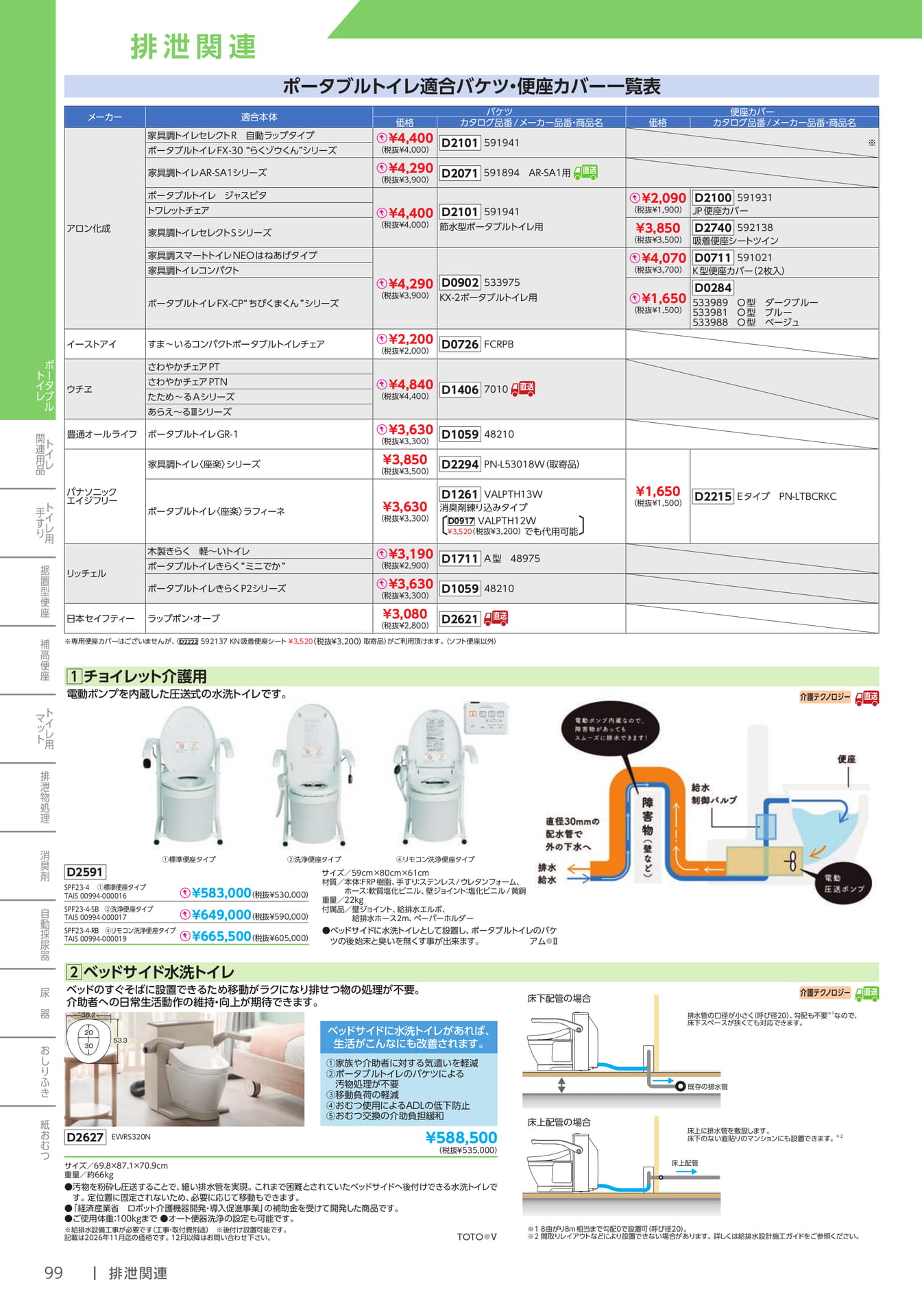 ポータブルトイレ適合一覧表(100ページ目)