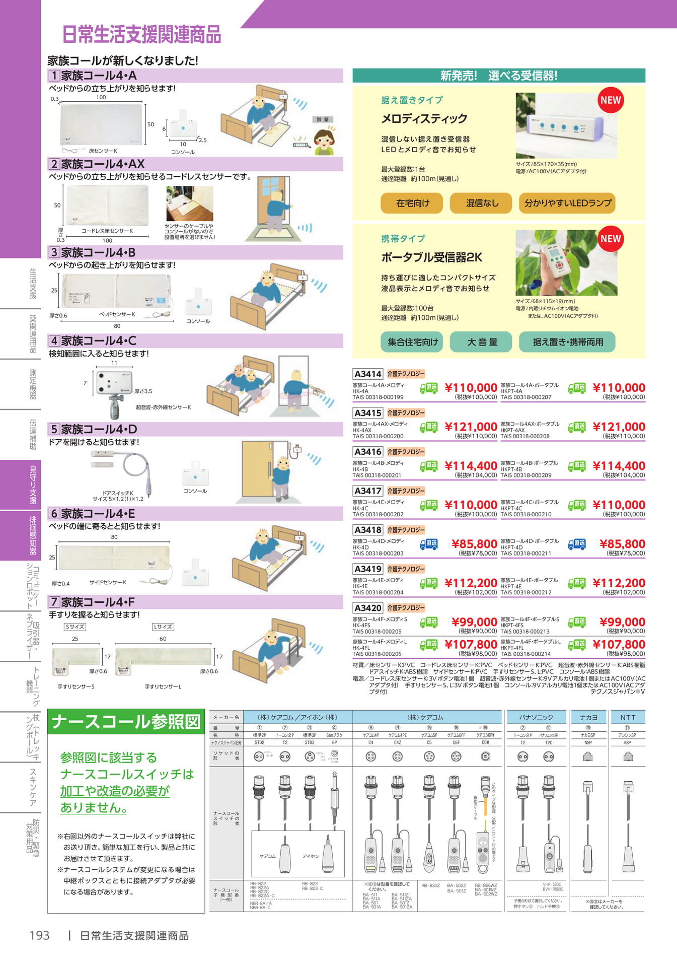徘徊感知器・家族コール(194ページ目)