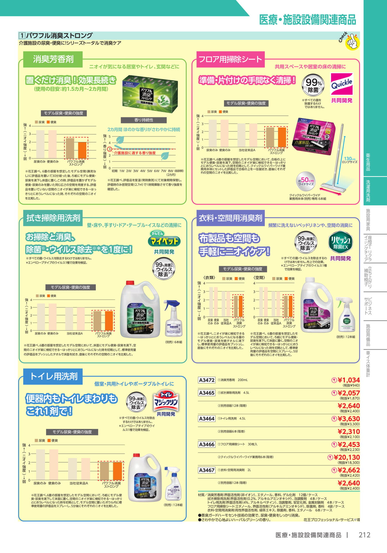消臭剤・フロア用掃除シート(213ページ目)